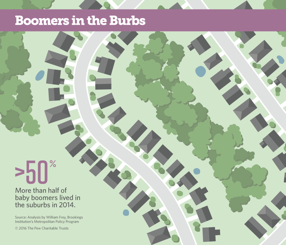 Boomers in the Burbs graphic