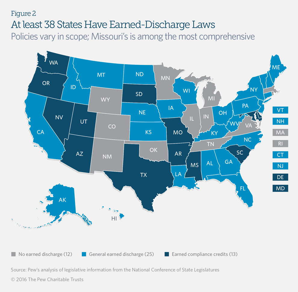 Missouri Policy Shortens Probation and Parole Terms, Protects Public Safety