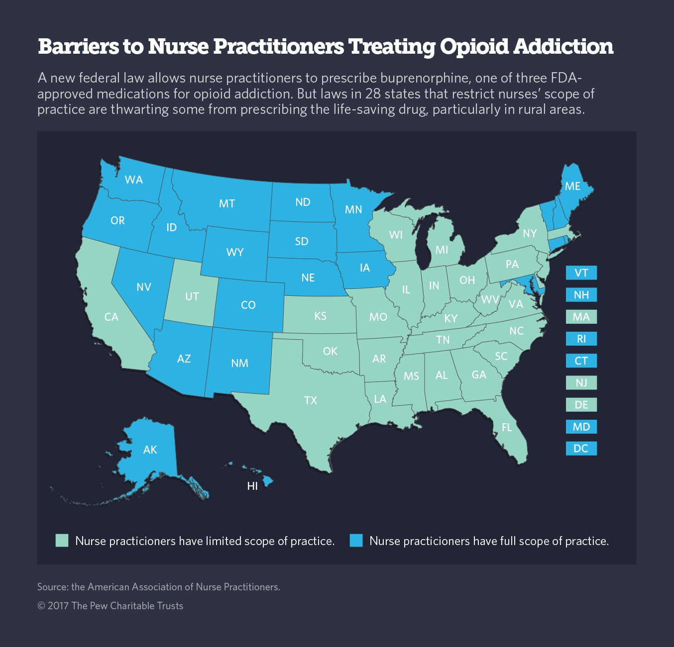 Nurse Licensing Laws Block Treatment for Opioid Addiction