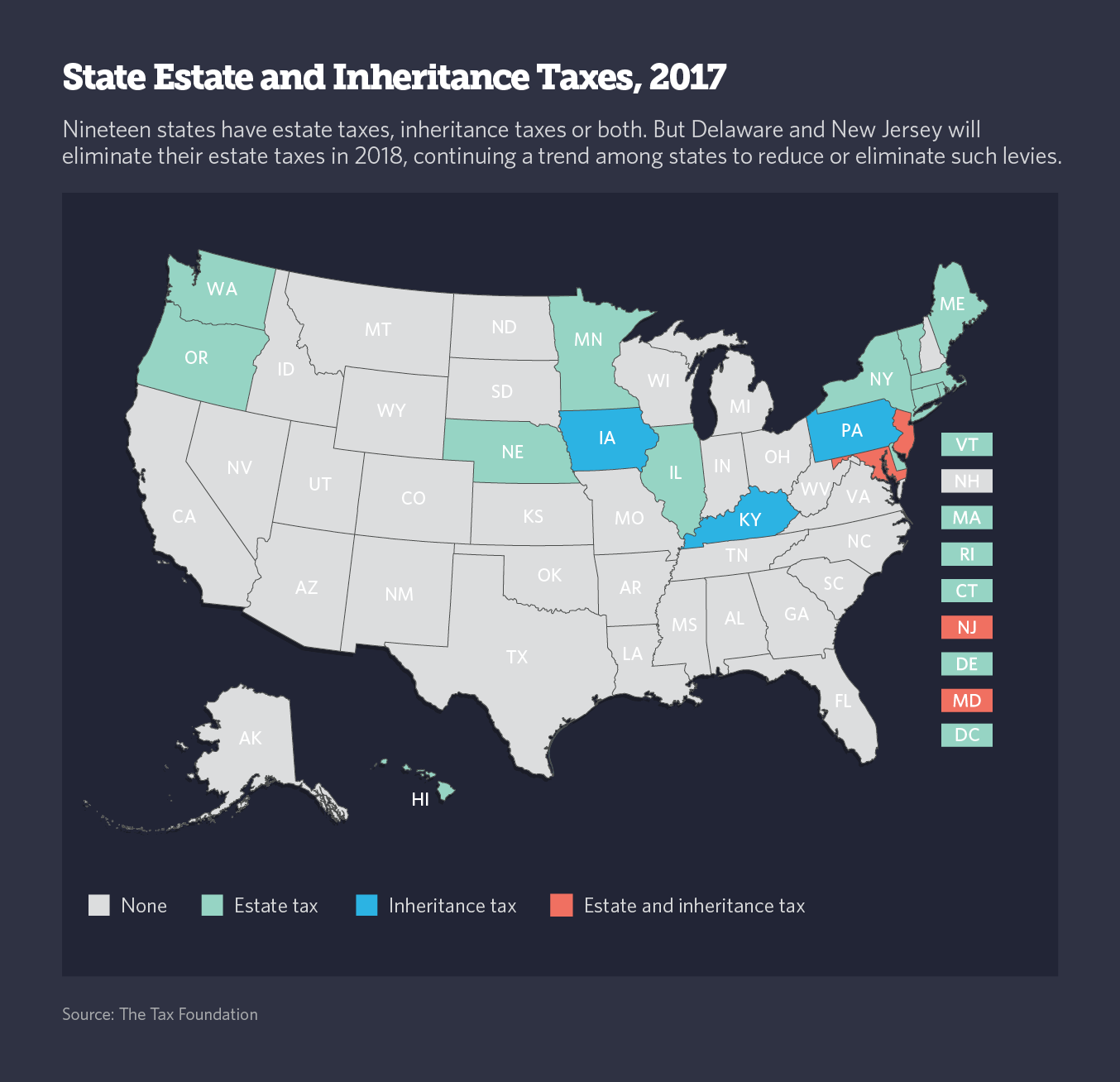 taxes no longer having estate tax