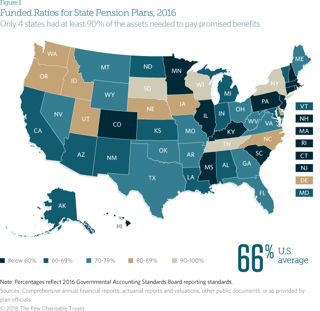 America's Sinking Public Pension Plans Are Now $1.4 Trillion Underwater Figure1_v3