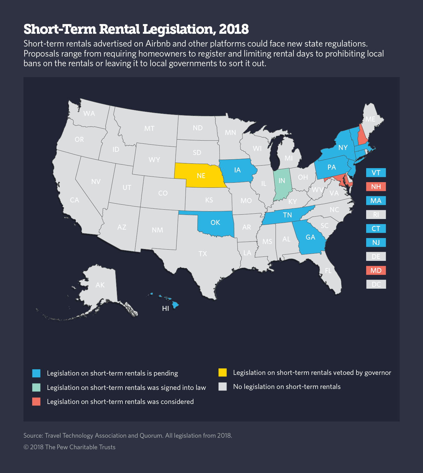 short term rental legislation