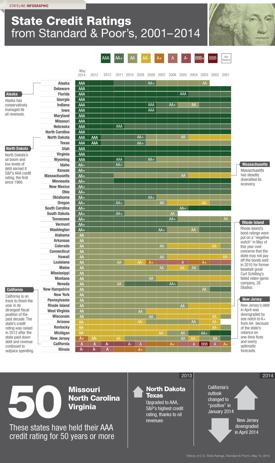 [Image: SLN0609topstoryStateCreditRatings2014out....jpg?la=en]