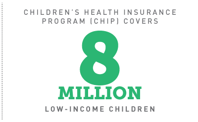 Health Insurance For Children