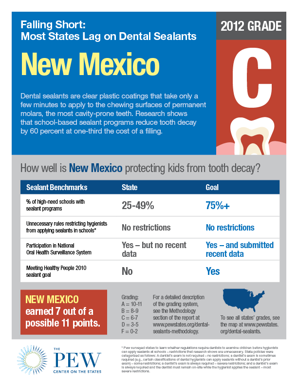 New Mexico Dental