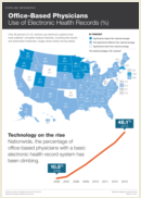 Some states lag behind