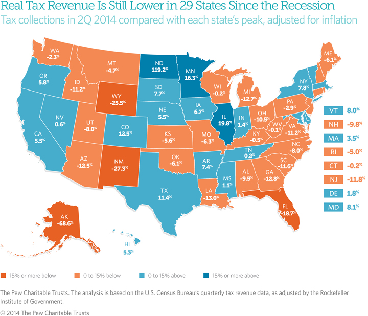 Real Tax Revenue Map