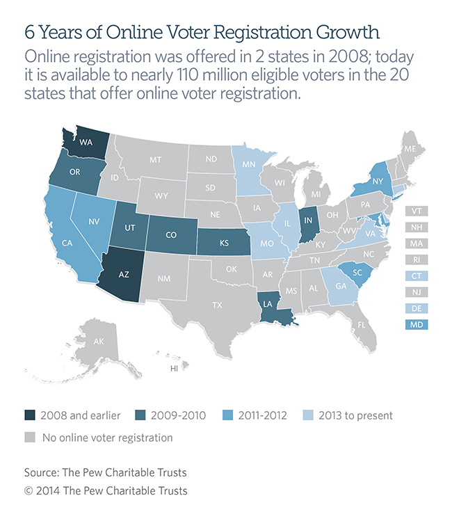 Voter Registration Growth