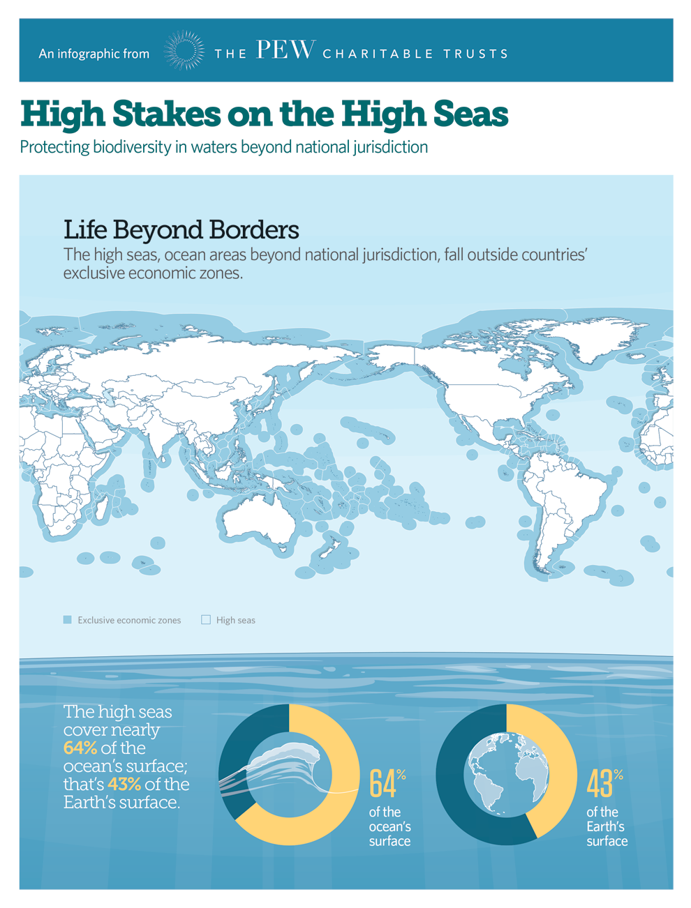 High Stakes on the High Seas | The Pew Charitable Trusts