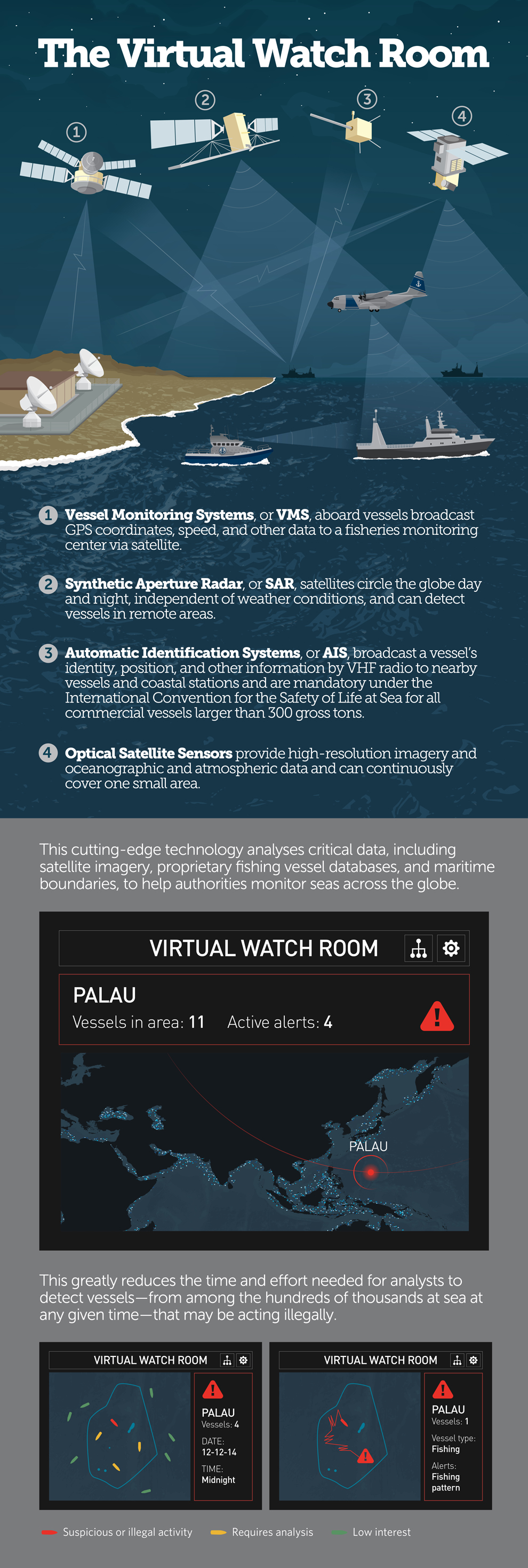 Project Eyes on the Seas - Virtual Watch Room