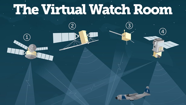 Project Eyes on the Seas - Virtual Watch Room