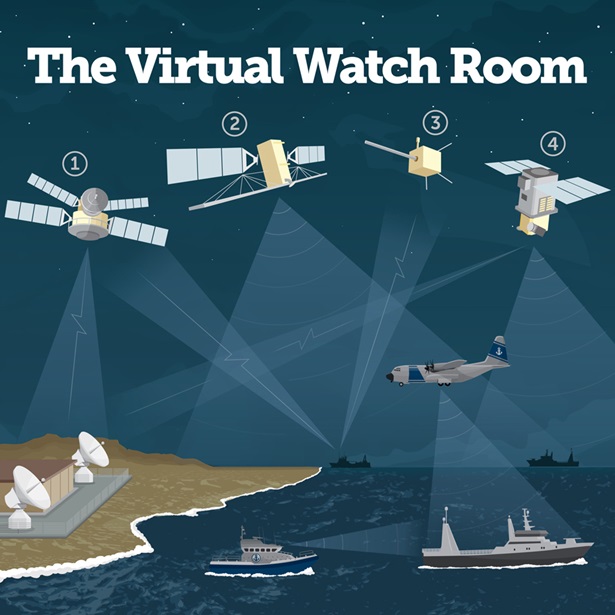 Project Eyes on the Seas - Virtual Watch Room