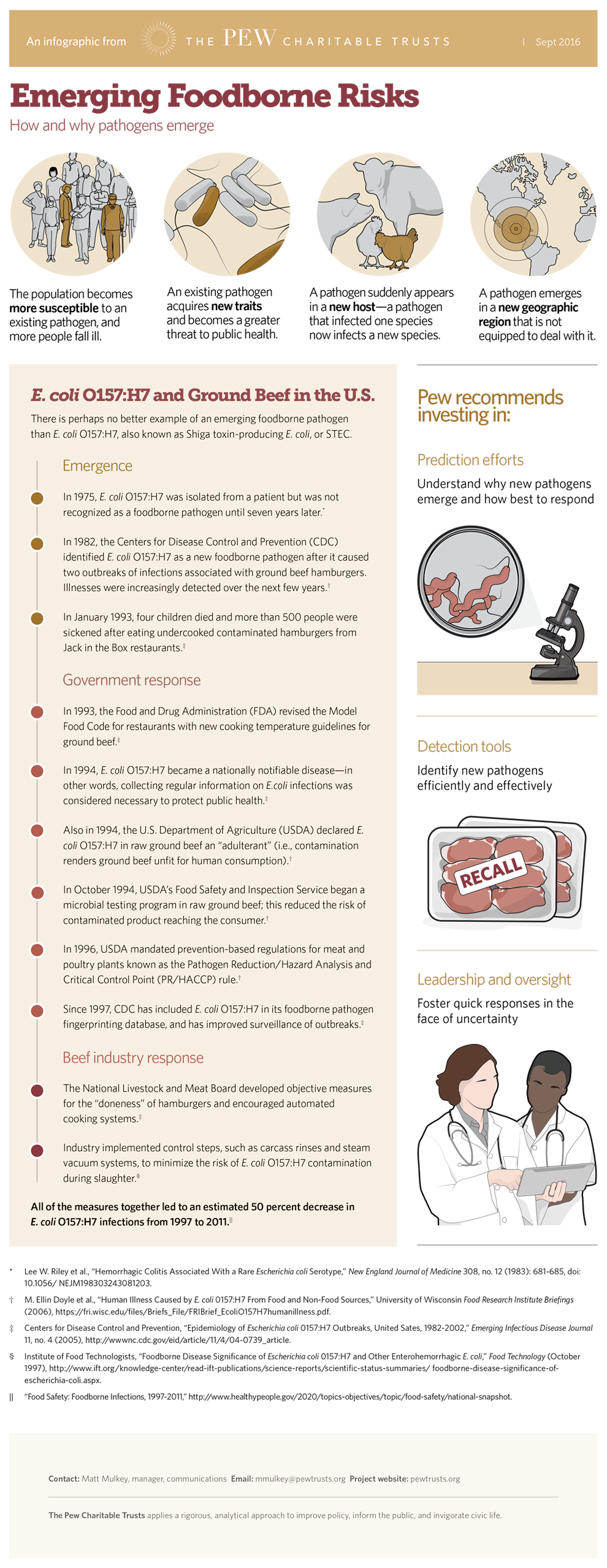 Foodborne risks infographic