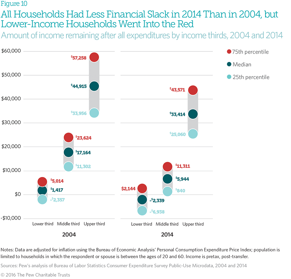 Comparing characteristics and selected expenditures of dual- and