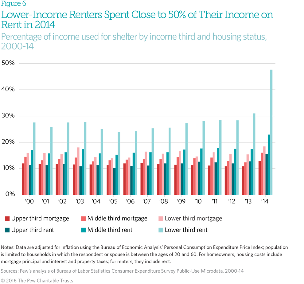Comparing characteristics and selected expenditures of dual- and