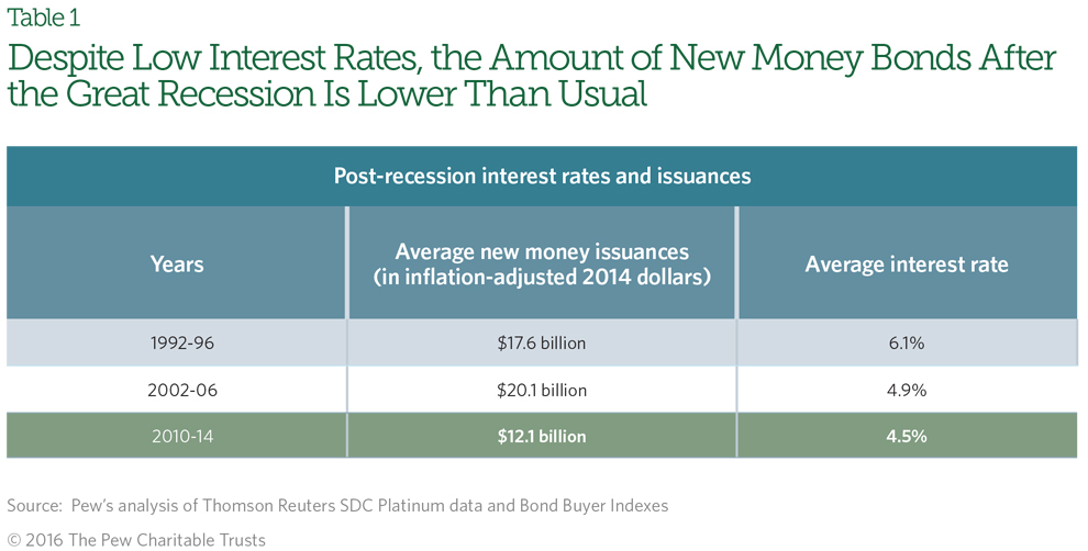 Fiscal Graphic