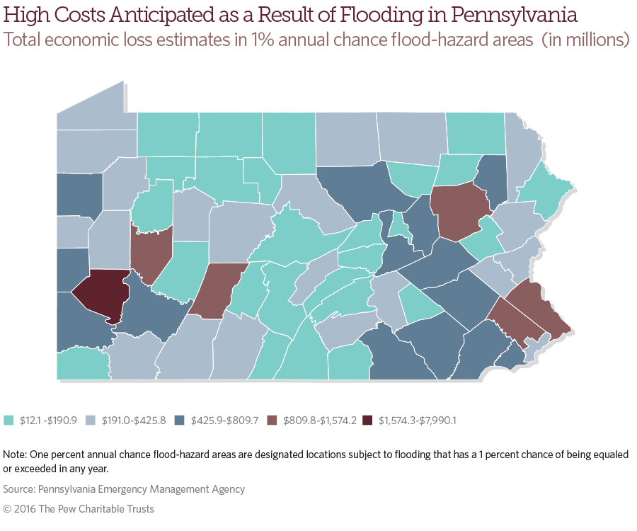 Pennsylvania infographic