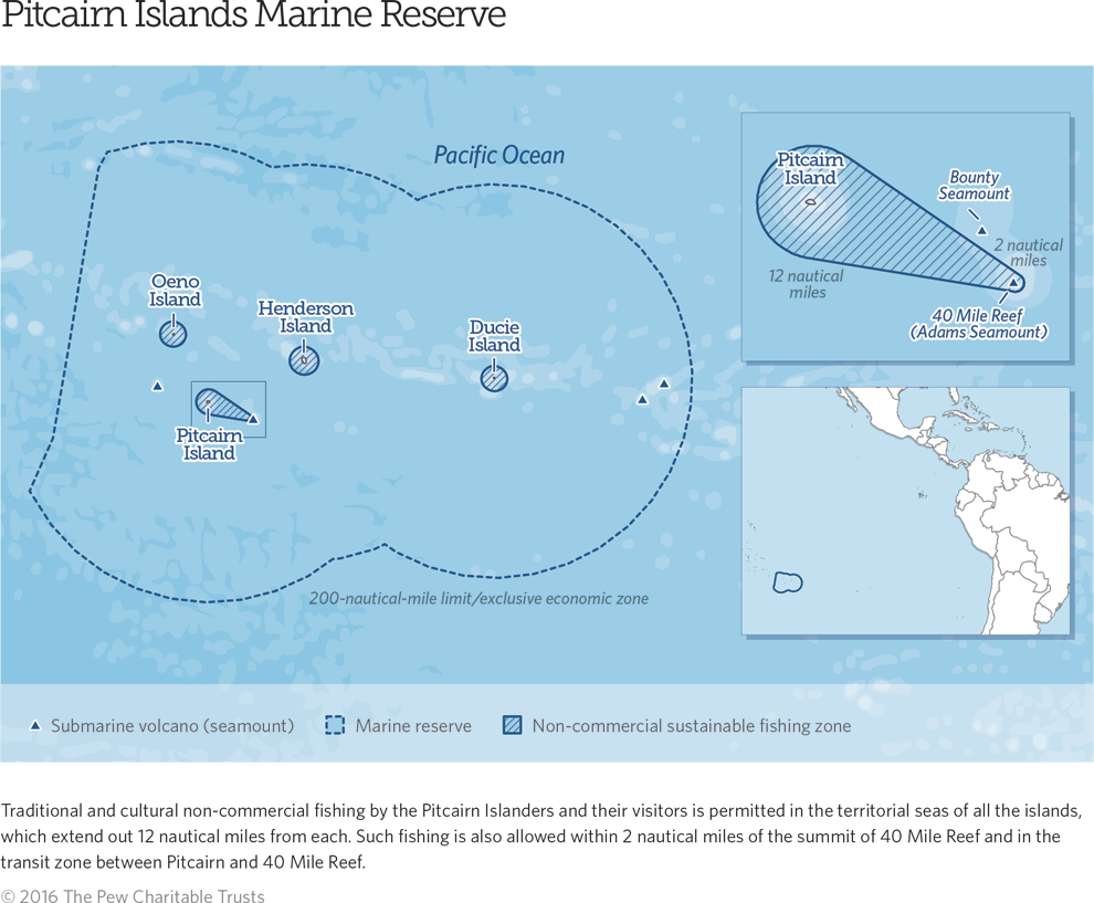 Pitcairn Marine Reserve