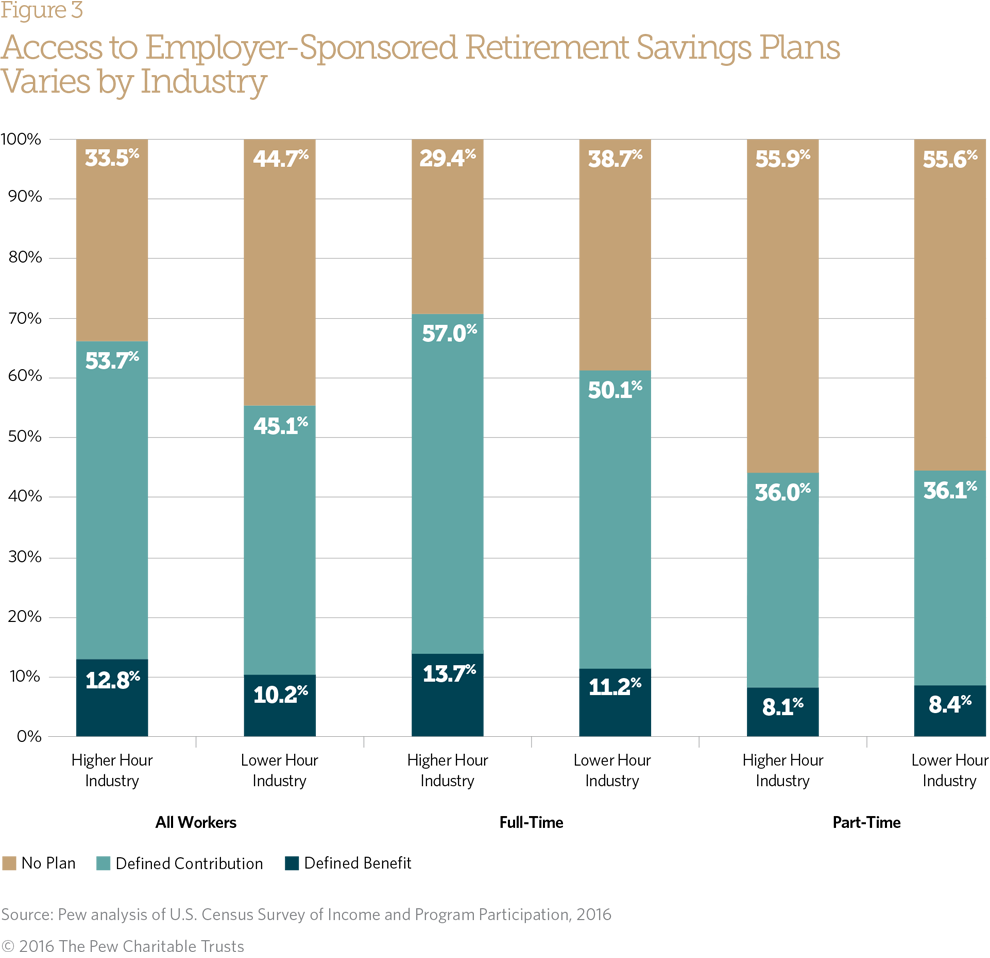 Plan sponsors increase retirement security efforts for participants in DC  plans