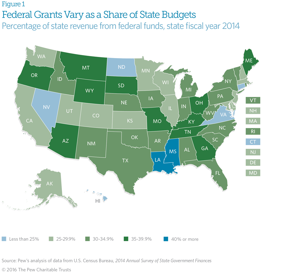 Federal Grants graphic