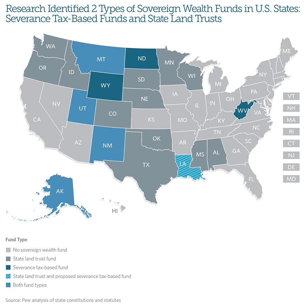 Sovereign Wealth Funds Graphic 2