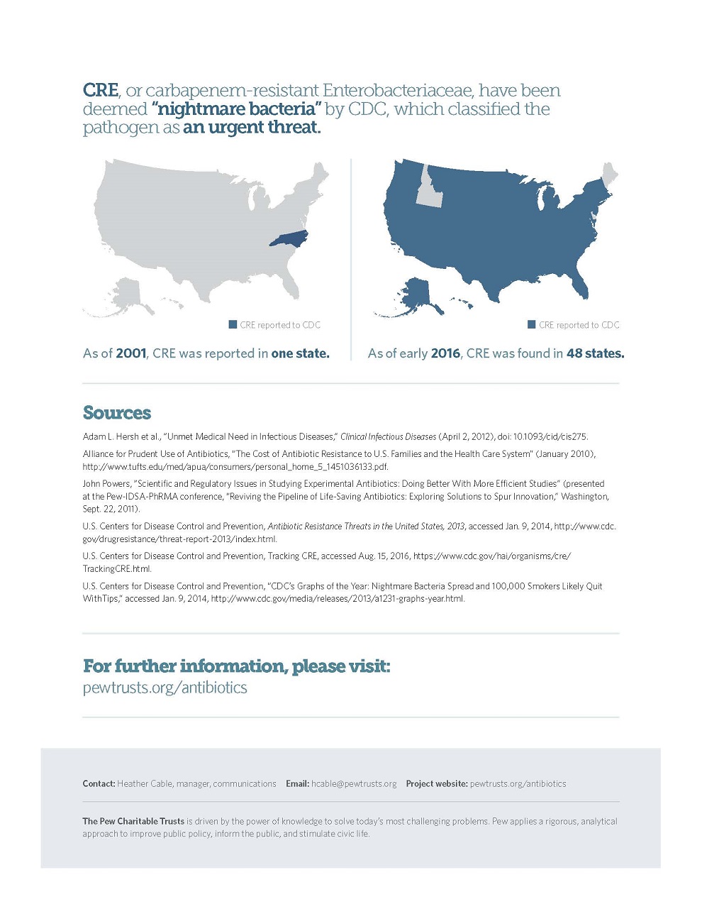 Threat of antibiotic resistance