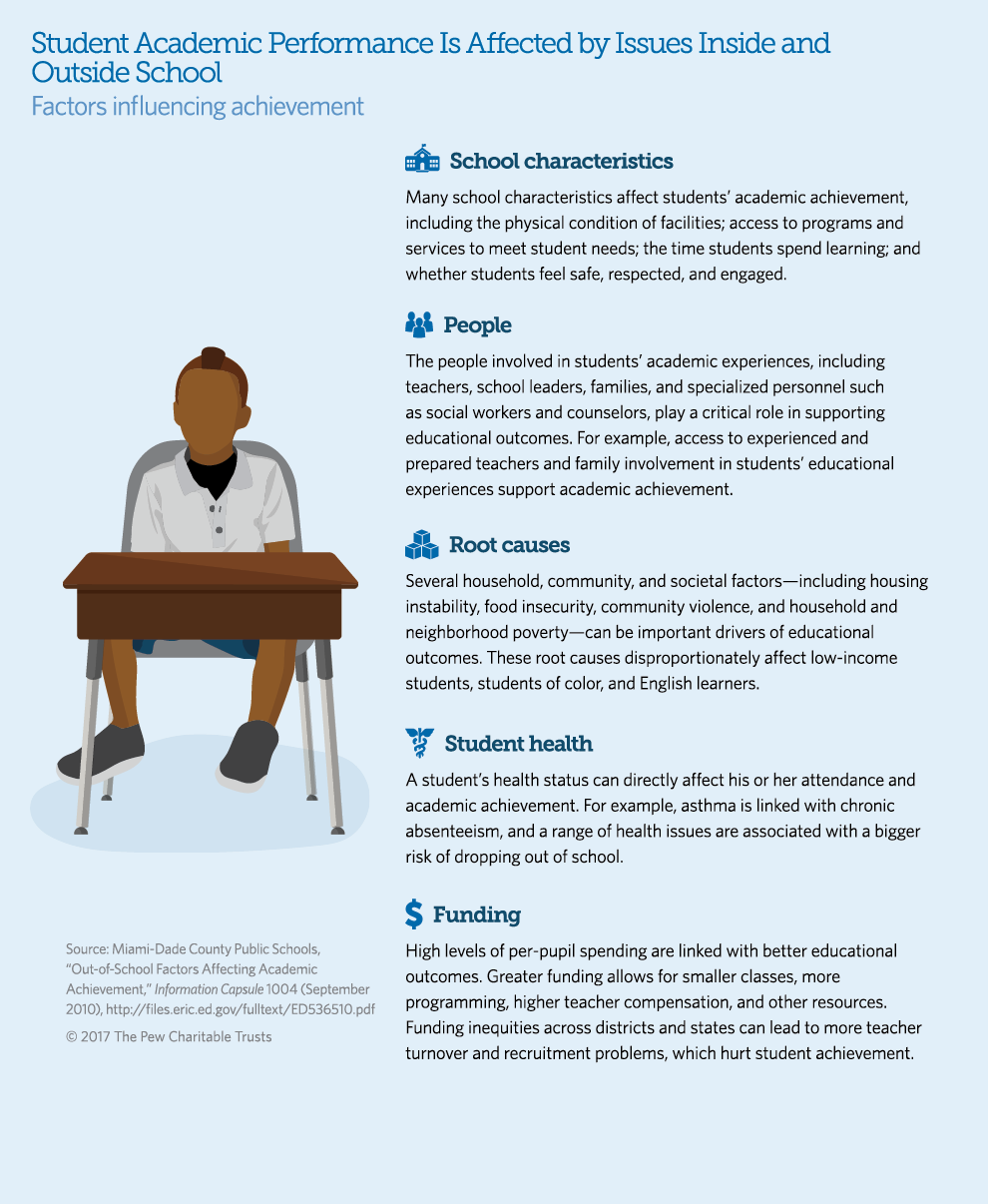 factors that affect student performance