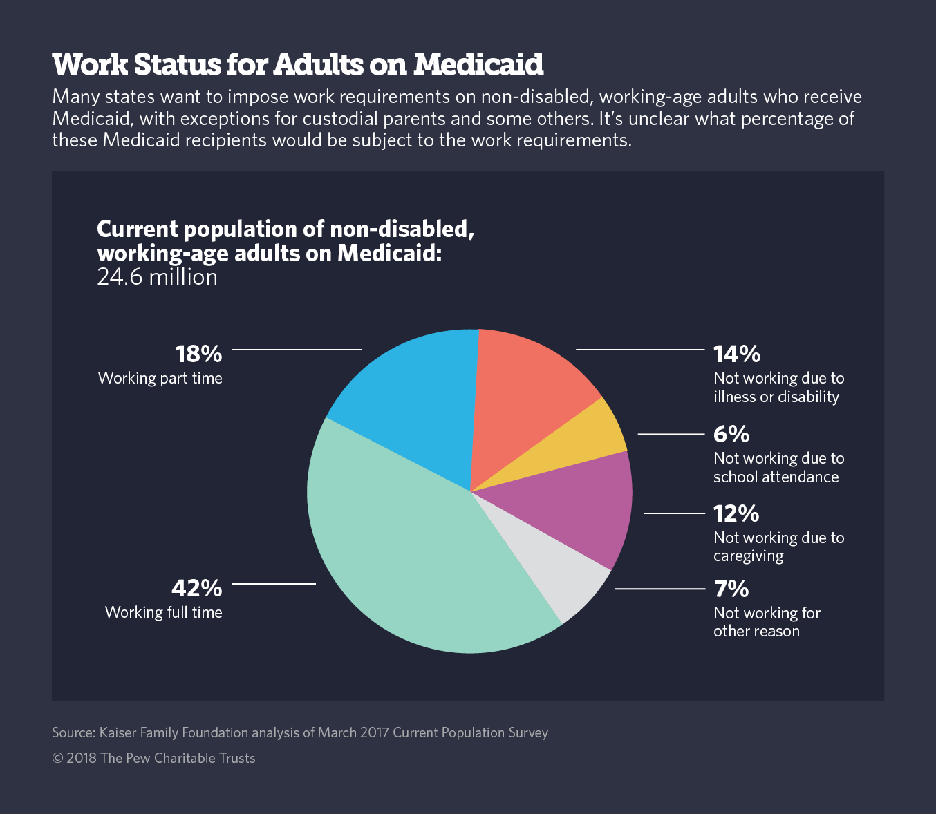 should the government drug test welfare recipients