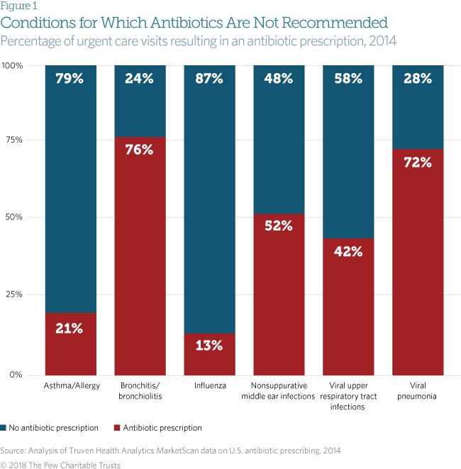 Antibiotics