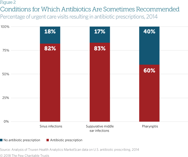 Antibiotics