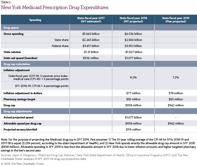 Ny Medicaid Eligibility Income Chart