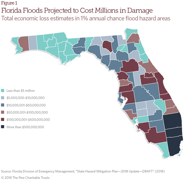 Flood risk in Florida