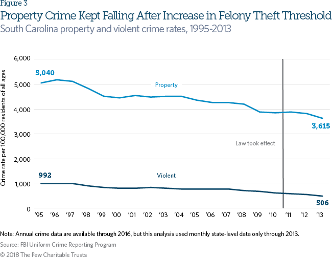 Sentence reform in South Carolina