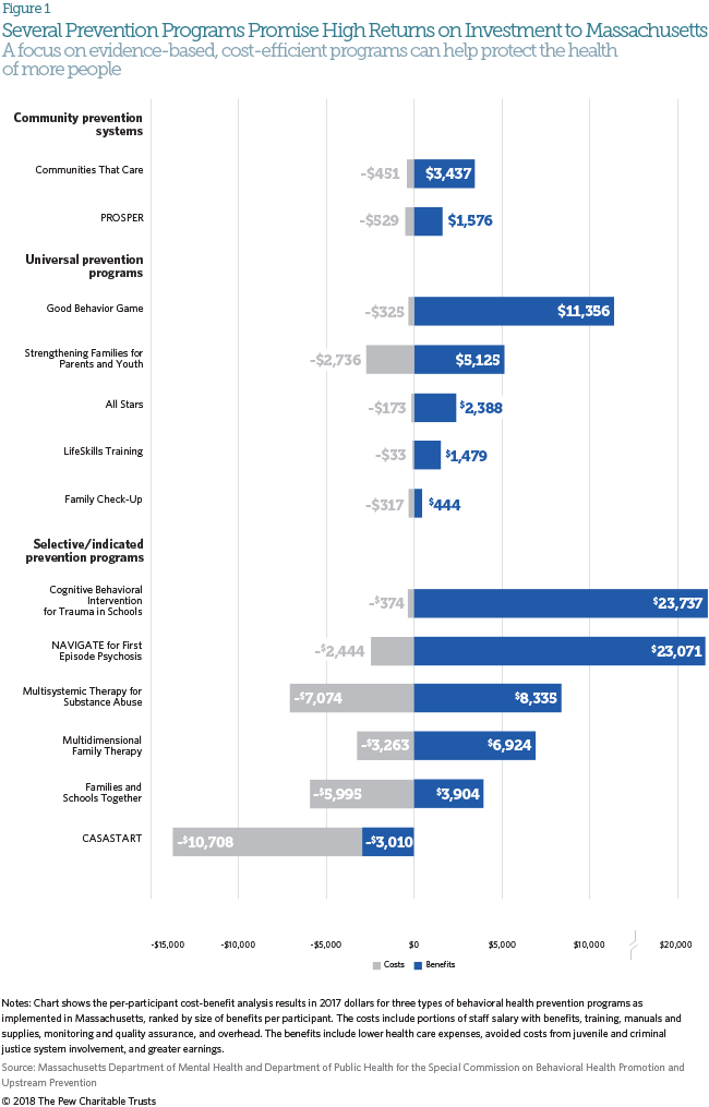 Behavioral health policy in Massachusetts