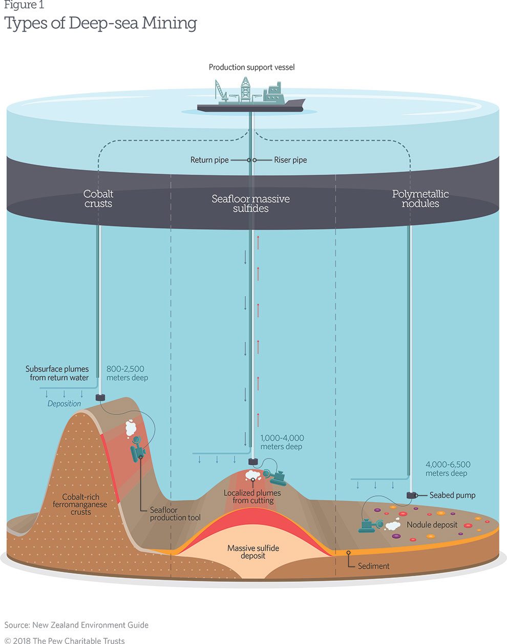 Deep Sea Mining The Basics The Pew Charitable Trusts