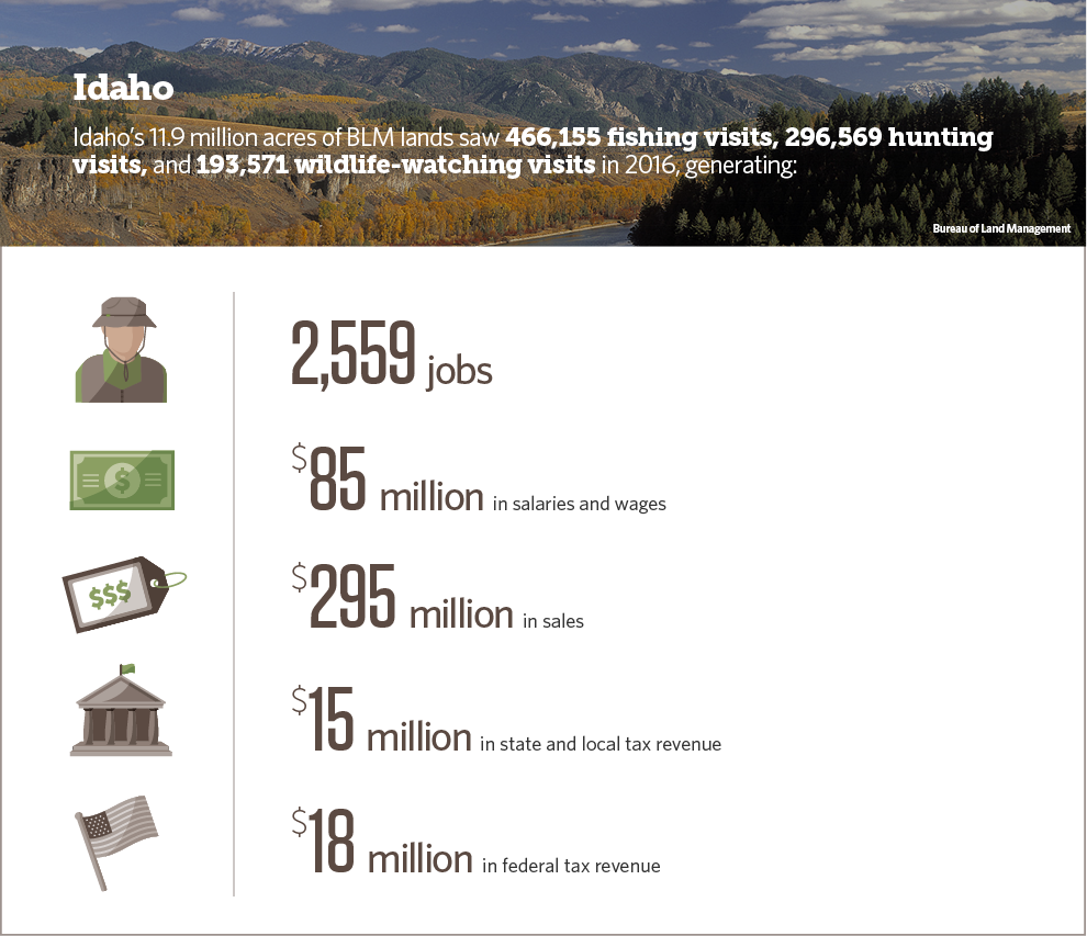 Idaho: The Economic Contributions of Hunting, Fishing, and