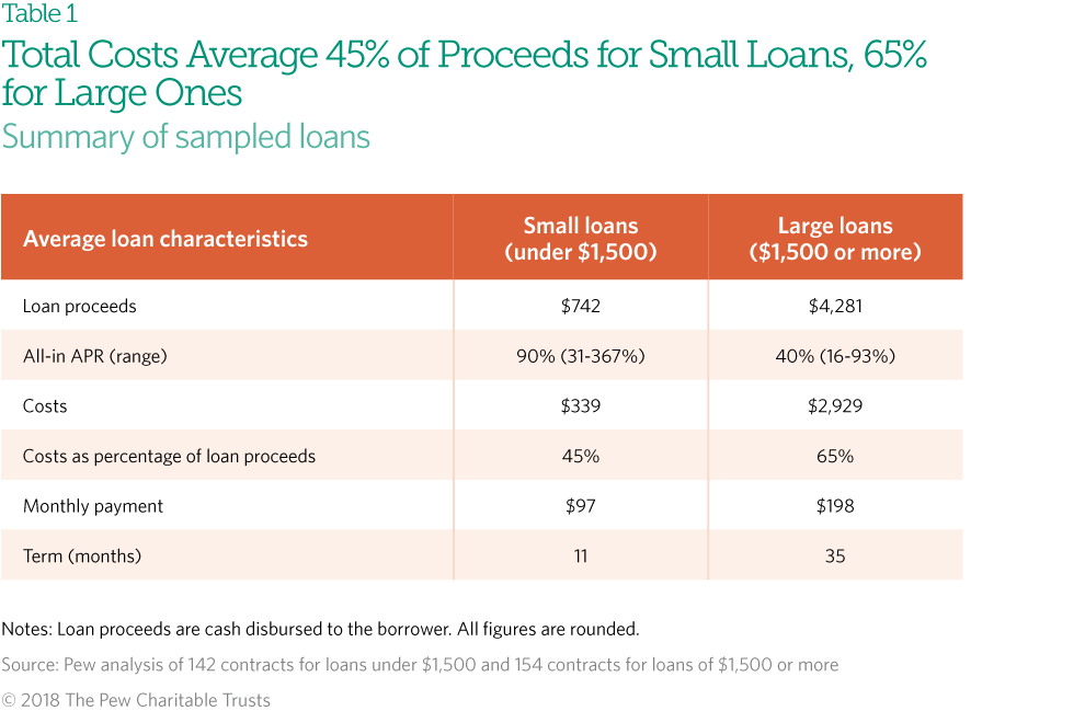 Retail Loan Partner – Apply for Demand & Term Loan