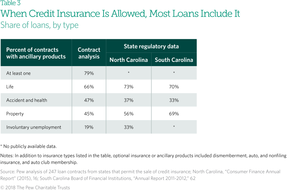 4 7-day period payday advance financial loans