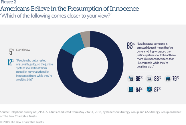 Fines, Fees, Bail and Jail – Toward Abolition