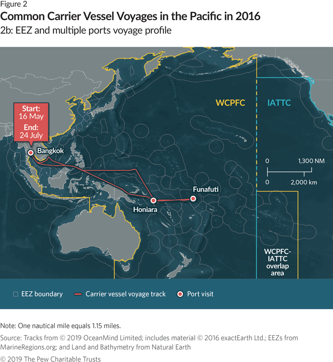 Transshipment in the Western and Central Pacific