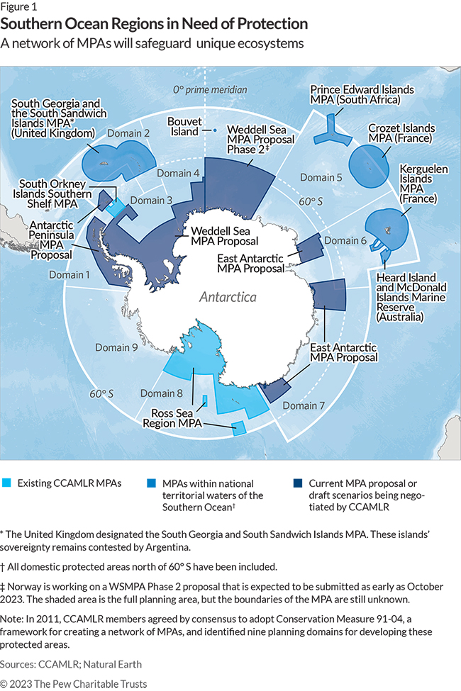 Southern Ocean Regions on Need of Protection: A network of MPAs will safeguard unique ecosystems