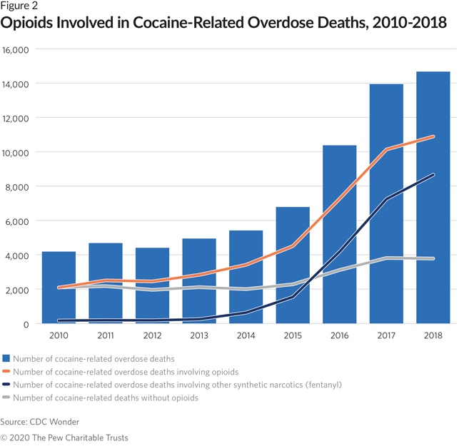 Can a simple fentanyl test curb San Francisco's overdose crisis?