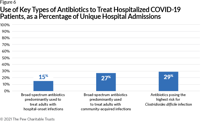 IV. Common Antibiotic-Resistant Infections