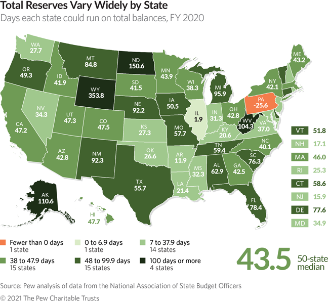 How to Effectively Use State Rainy Day Funds