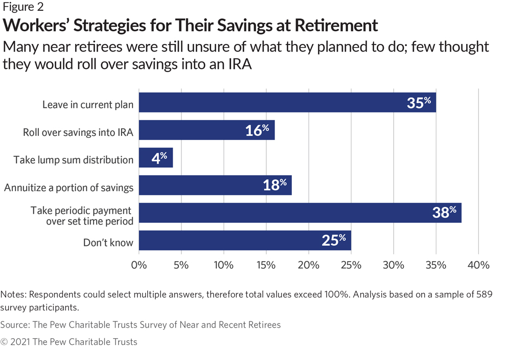 Current Employees Nearing Retirement