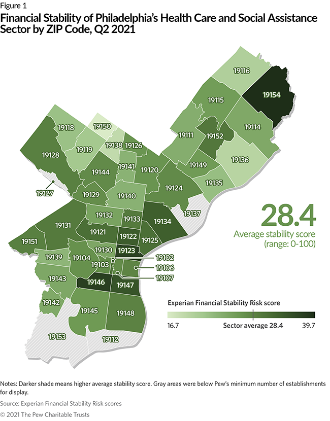 Financial Stability of Philadelphia’s Health Care and Social Assistance Sector by ZIP Code, Q2 2021