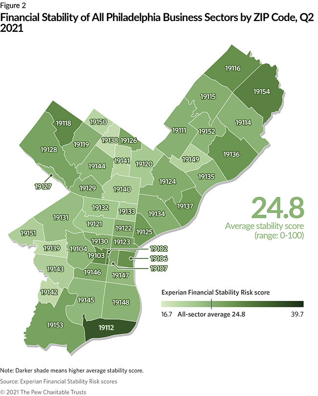Financial Stability of All Philadelphia Business Sectors by ZIP Code, Q2 2021