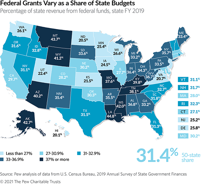 Federal Grants Vary as a Share of State Budgets