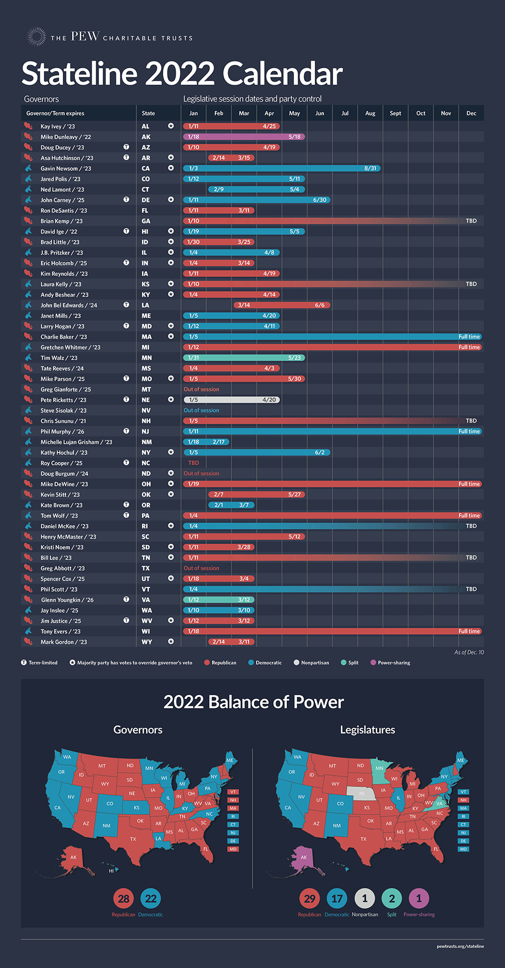 Stateline 2022 Calendar