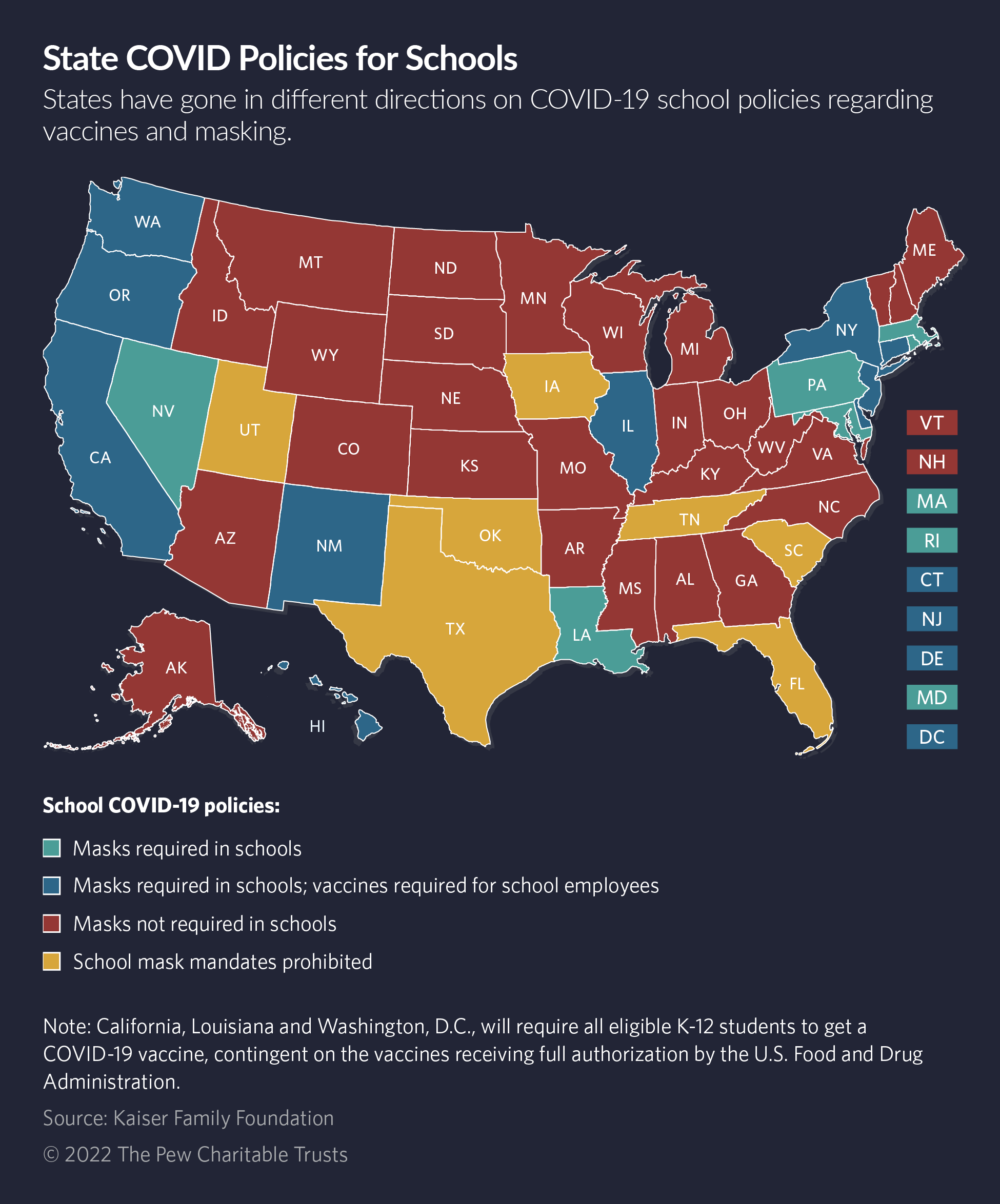US map of state COVID policies for schools detailing if masks are required in school, not required in schools, school masks mandates prohibited, or masks required in schools; vaccines required for school employees.
